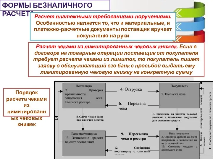 ФОРМЫ БЕЗНАЛИЧНОГО РАСЧЕТА Расчет платежными требованиями-поручениями. Особенностью является то, что и материальные,