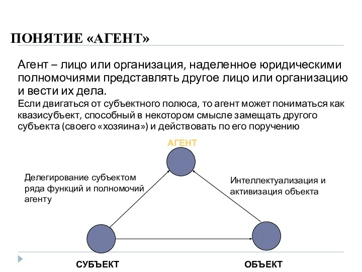 ПОНЯТИЕ «АГЕНТ» Агент – лицо или организация, наделенное юридическими полномочиями представлять другое