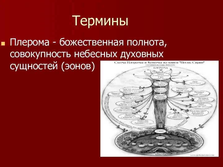 Термины Плерома - божественная полнота, совокупность небесных духовных сущностей (эонов)