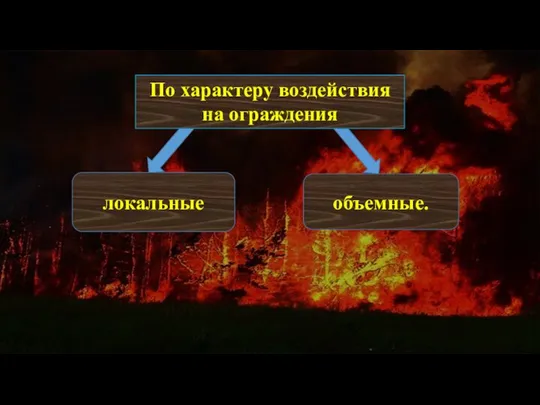 По характеру воздействия на ограждения локальные объемные.