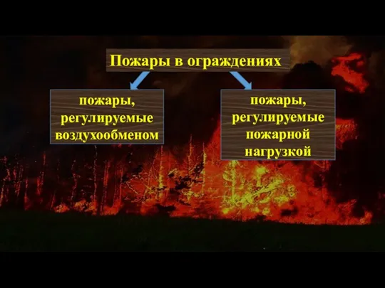 Пожары в ограждениях пожары, регулируемые воздухообменом пожары, регулируемые пожарной нагрузкой