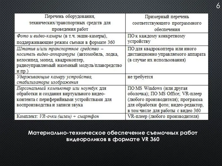 Материально-техническое обеспечение съемочных работ видеороликов в формате VR 360 6