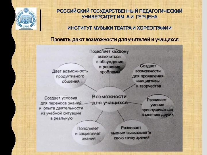 РОССИЙСКИЙ ГОСУДАРСТВЕННЫЙ ПЕДАГОГИЧЕСКИЙ УНИВЕРСИТЕТ ИМ. А.И. ГЕРЦЕНА ИНСТИТУТ МУЗЫКИ ТЕАТРА И ХОРЕОГРАФИИ