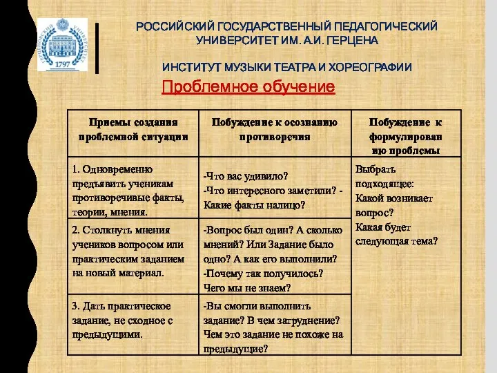 РОССИЙСКИЙ ГОСУДАРСТВЕННЫЙ ПЕДАГОГИЧЕСКИЙ УНИВЕРСИТЕТ ИМ. А.И. ГЕРЦЕНА ИНСТИТУТ МУЗЫКИ ТЕАТРА И ХОРЕОГРАФИИ Проблемное обучение