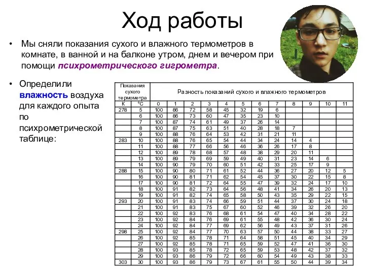 Ход работы Мы сняли показания сухого и влажного термометров в комнате, в