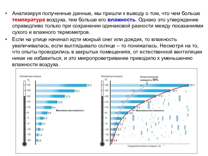 Анализируя полученные данные, мы пришли к выводу о том, что чем больше