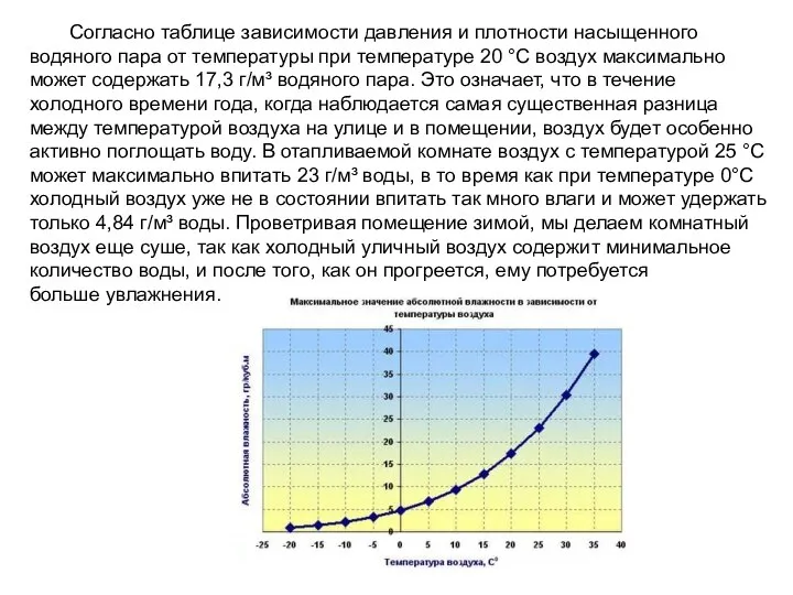 Согласно таблице зависимости давления и плотности насыщенного водяного пара от температуры при