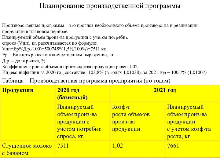 Таблица – Производственная программа предприятия (по годам) Производственная программа – это прогноз