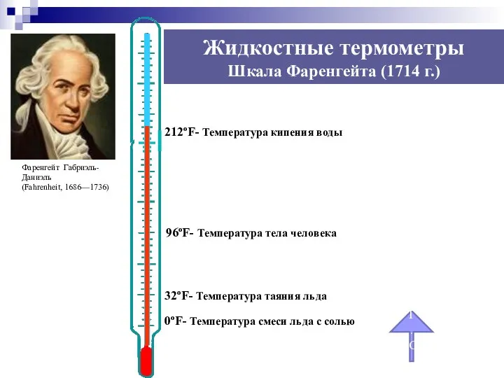 0ºF- Температура смеси льда с солью 32ºF- Температура таяния льда 96ºF- Температура