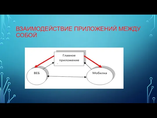 ВЗАИМОДЕЙСТВИЕ ПРИЛОЖЕНИЙ МЕЖДУ СОБОЙ