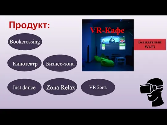 Продукт: VR-Кафе Кинотеатр VR Зона Бизнес-зона Бесплатный Wi-Fi Bookcrossing Just dance Zona Relax