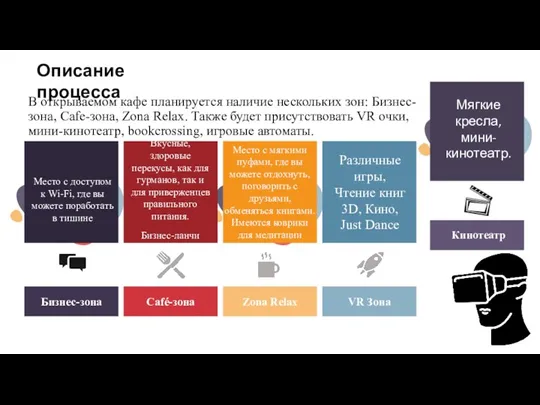 В открываемом кафе планируется наличие нескольких зон: Бизнес-зона, Cafe-зона, Zona Relax. Также