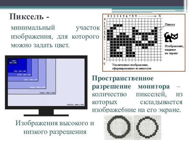 Пиксель - минимальный участок изображения, для которого можно задать цвет. Пространственное разрешение