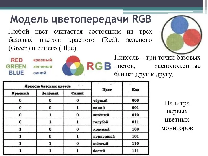 Модель цветопередачи RGB Любой цвет считается состоящим из трех базовых цветов: красного