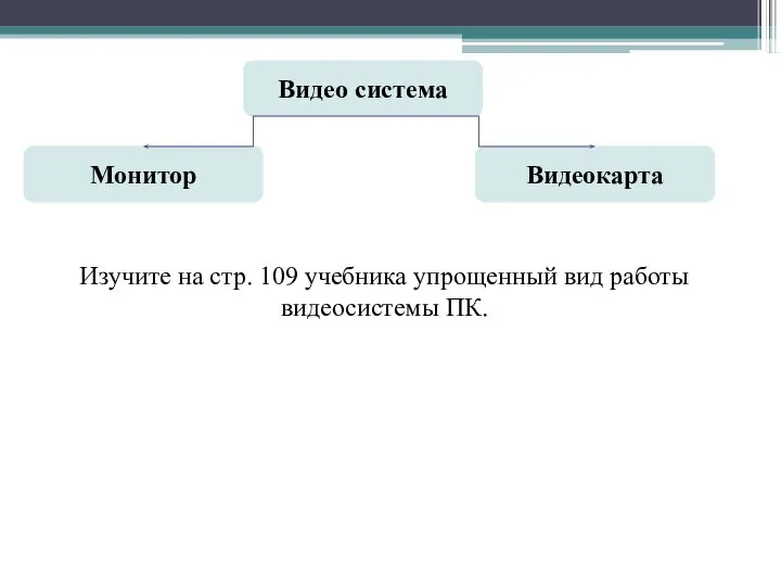 Видео система Видеокарта Монитор Изучите на стр. 109 учебника упрощенный вид работы видеосистемы ПК.