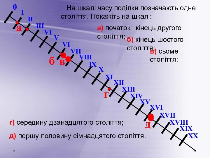 0 На шкалі часу поділки позначають одне століття. Покажіть на шкалі: а)