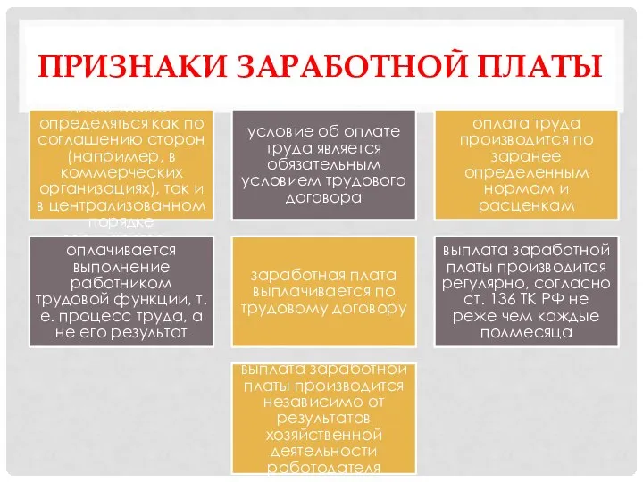 ПРИЗНАКИ ЗАРАБОТНОЙ ПЛАТЫ размер заработной платы может определяться как по соглашению сторон