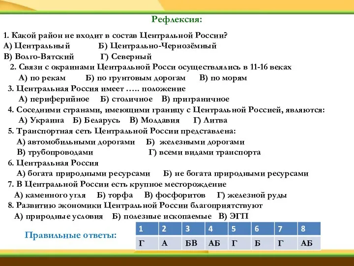 1. Какой район не входит в состав Центральной России? А) Центральный Б)