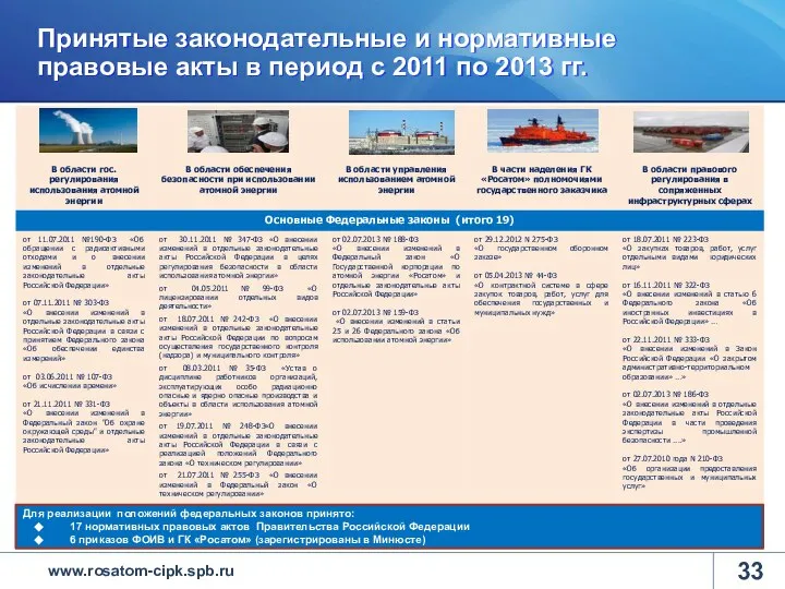 Принятые законодательные и нормативные правовые акты в период с 2011 по 2013