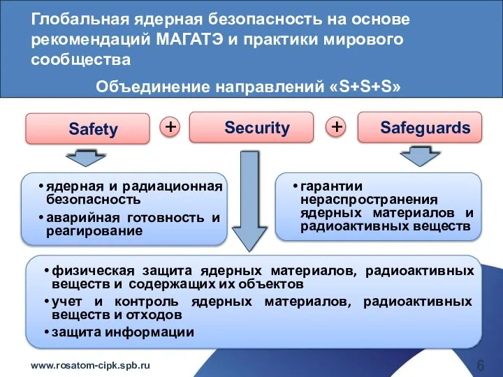 Safety Safeguards Security + + ядерная и радиационная безопасность аварийная готовность и