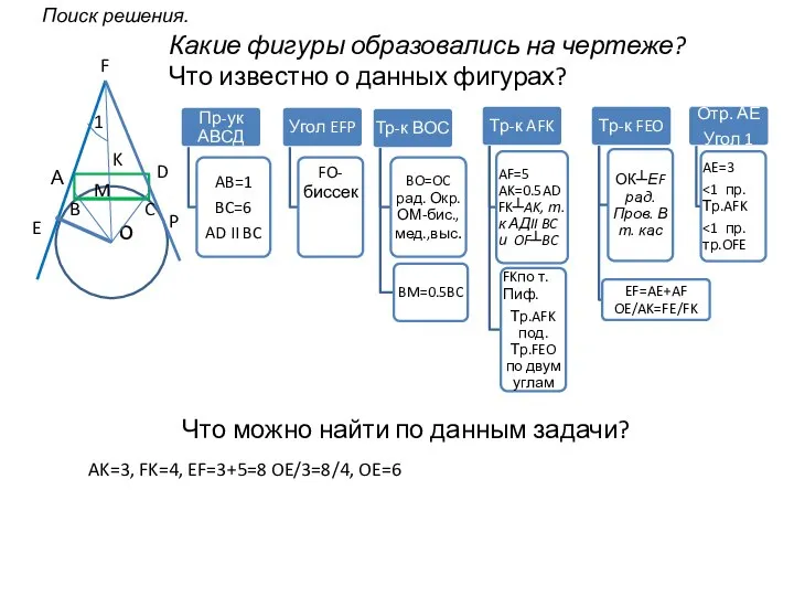 о C B А F E K D P M Поиск решения.