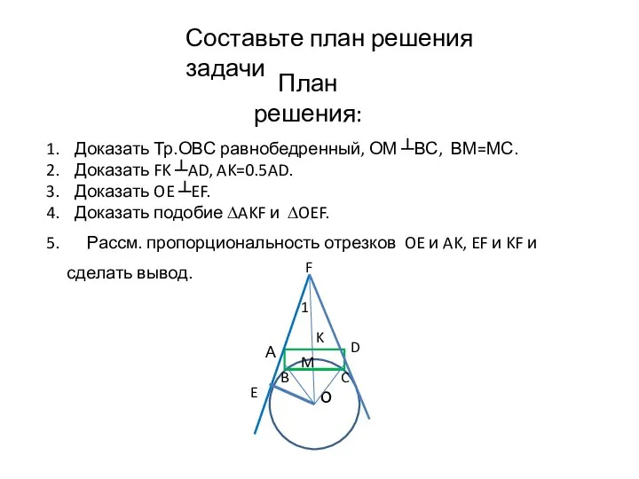 Составьте план решения задачи План решения: Доказать Тр.ОВС равнобедренный, ОМ ┴ВС, ВМ=МС.