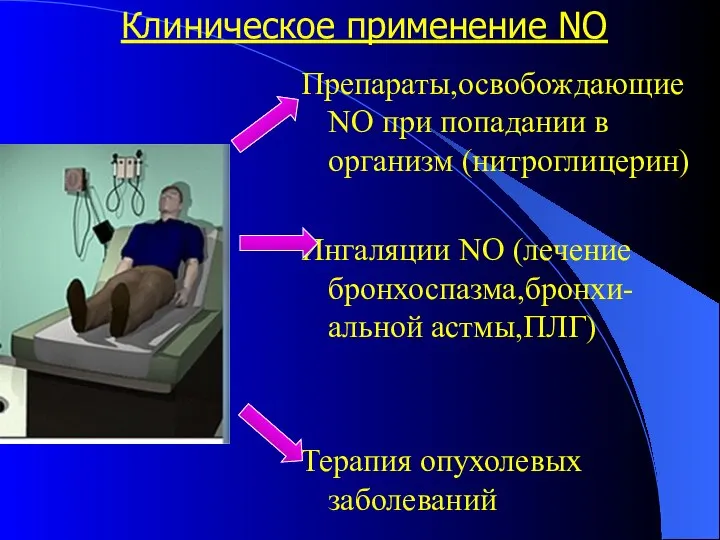 Клиническое применение NO Препараты,освобождающие NO при попадании в организм (нитроглицерин) Ингаляции NO