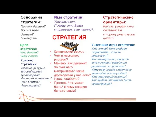 Основания стратегии: Почему делаем? Во имя чего делаем? Почему мы? Цели стратегии: