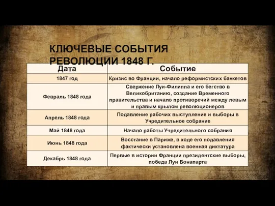 КЛЮЧЕВЫЕ СОБЫТИЯ РЕВОЛЮЦИИ 1848 Г.