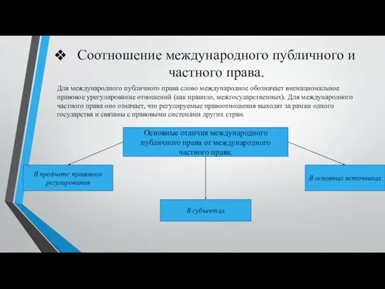 Соотношение международного публичного и частного права. Основные отличия международного публичного права от