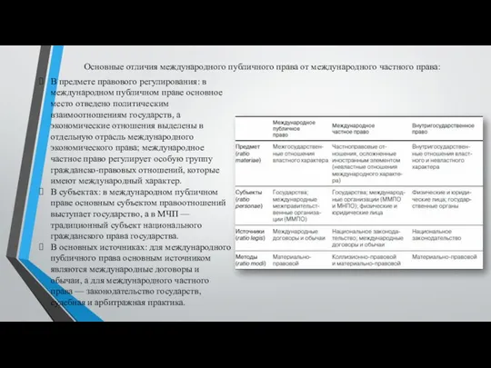 В предмете правового регулирования: в международном публичном праве основное место отведено политическим