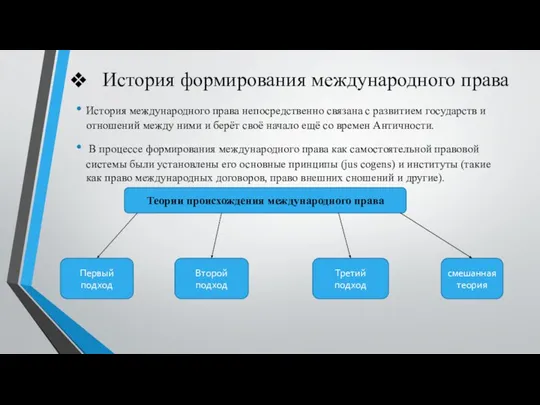 История формирования международного права История международного права непосредственно связана с развитием государств