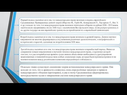 Первый подход заключается в том, что международное право возникло в период европейского