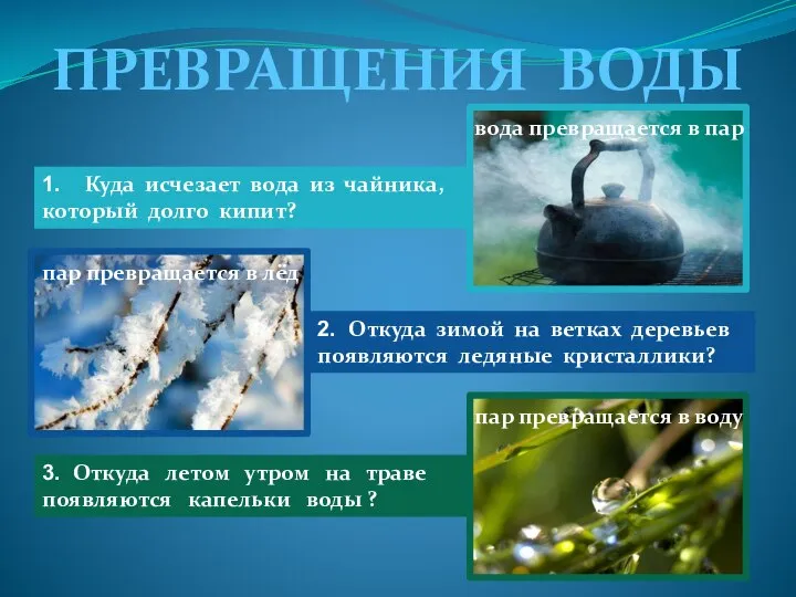 ПРЕВРАЩЕНИЯ ВОДЫ 1. Куда исчезает вода из чайника, который долго кипит? 3.