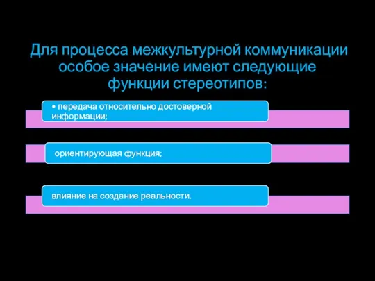 Для процесса межкультурной коммуникации особое значение имеют следующие функции стереотипов: