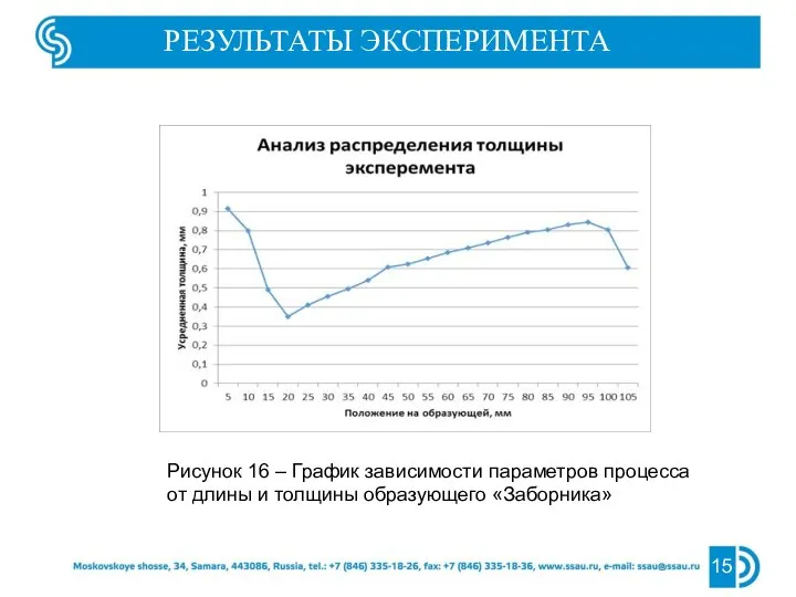 15 РЕЗУЛЬТАТЫ ЭКСПЕРИМЕНТА Рисунок 16 – График зависимости параметров процесса от длины и толщины образующего «Заборника»