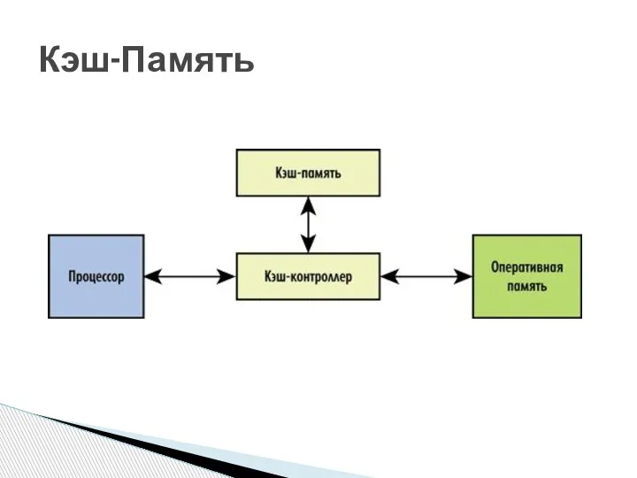 Кэш-Память