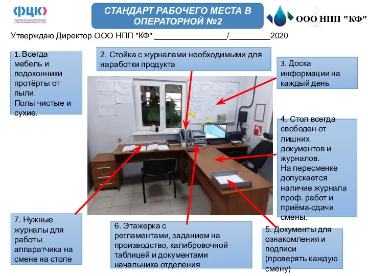 СТАНДАРТ РАБОЧЕГО МЕСТА В ОПЕРАТОРНОЙ №2 1 2 3 4 Утверждаю Директор