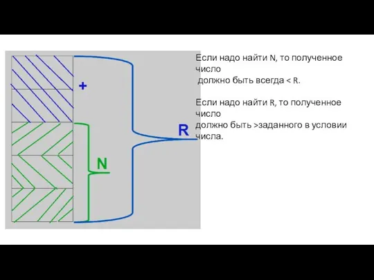 Если надо найти N, то полученное число должно быть всегда Если надо