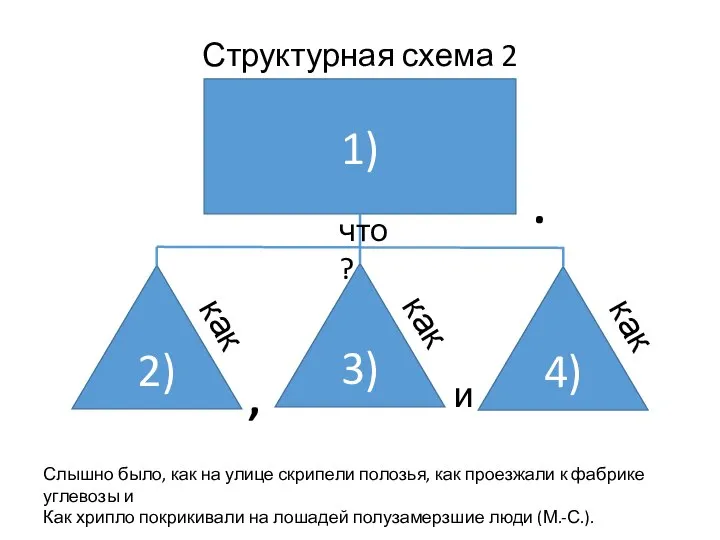 Структурная схема 2 1) 2) как . 4) 3) что? как как