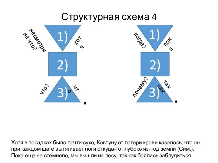 Структурная схема 4 2) что? . Хотя в посадках было почти сухо,