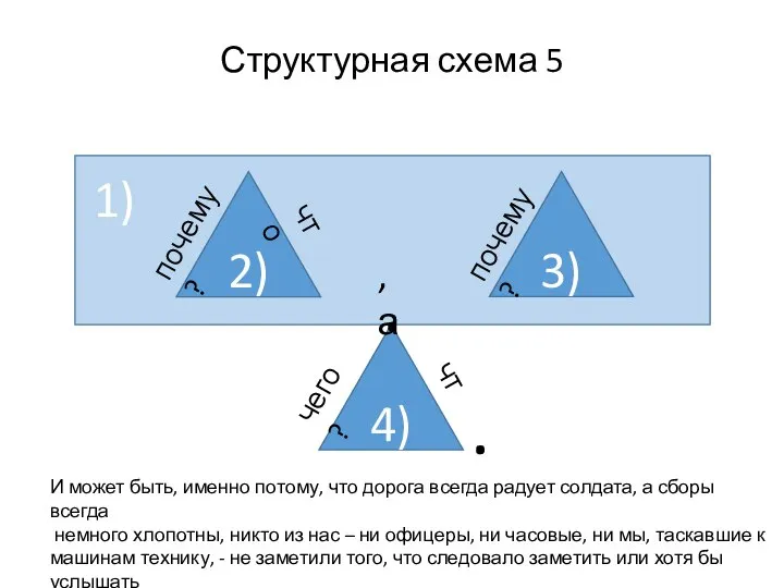 Структурная схема 5 И может быть, именно потому, что дорога всегда радует