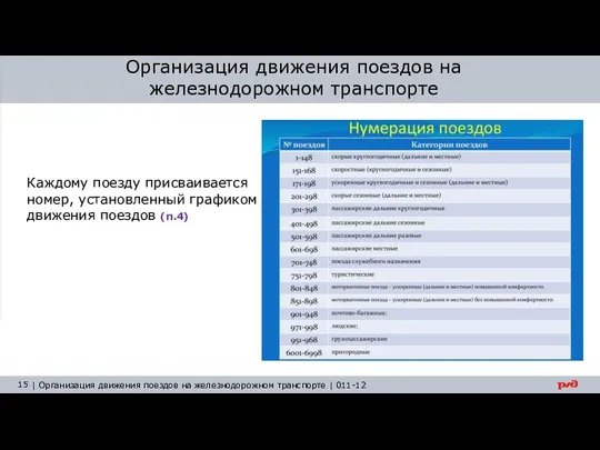 Организация движения поездов на железнодорожном транспорте Каждому поезду присваивается номер, установленный графиком движения поездов (п.4)