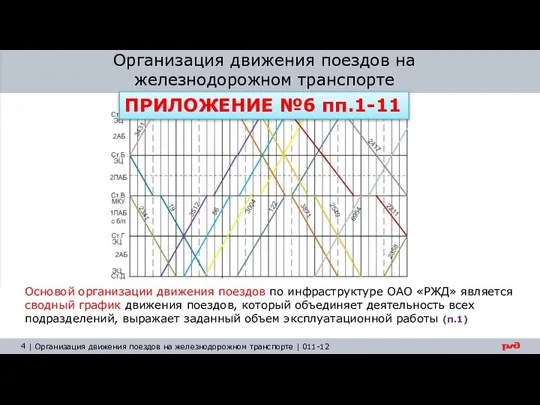 Организация движения поездов на железнодорожном транспорте Основой организации движения поездов по инфраструктуре