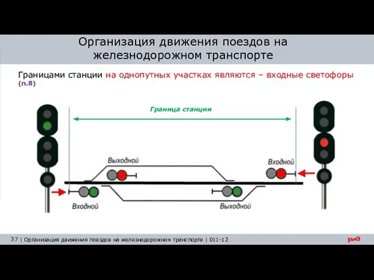 Организация движения поездов на железнодорожном транспорте Границами станции на однопутных участках являются