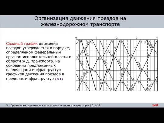 Организация движения поездов на железнодорожном транспорте Сводный график движения поездов утверждается в