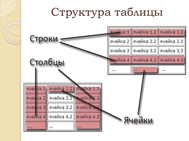 Структура таблицы