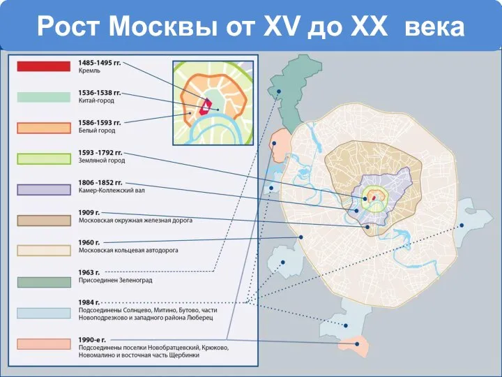 Рост Москвы от XV до ХХ века