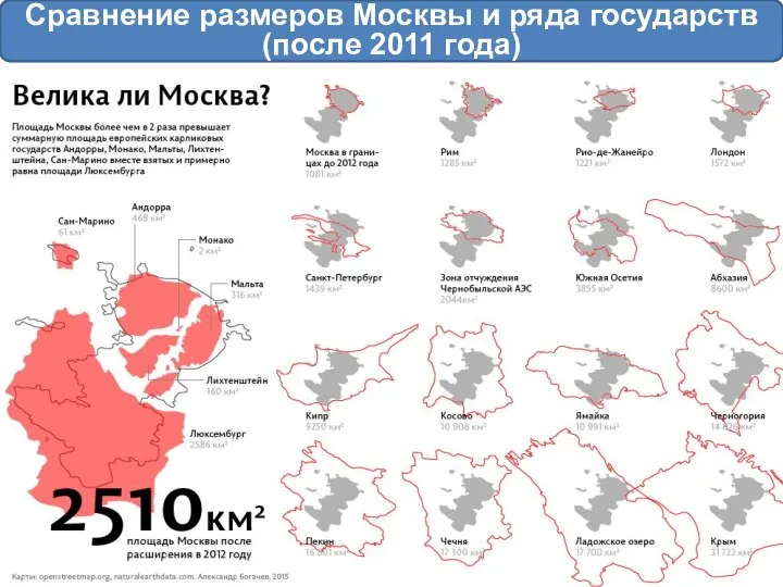Сравнение размеров Москвы и ряда государств (после 2011 года)