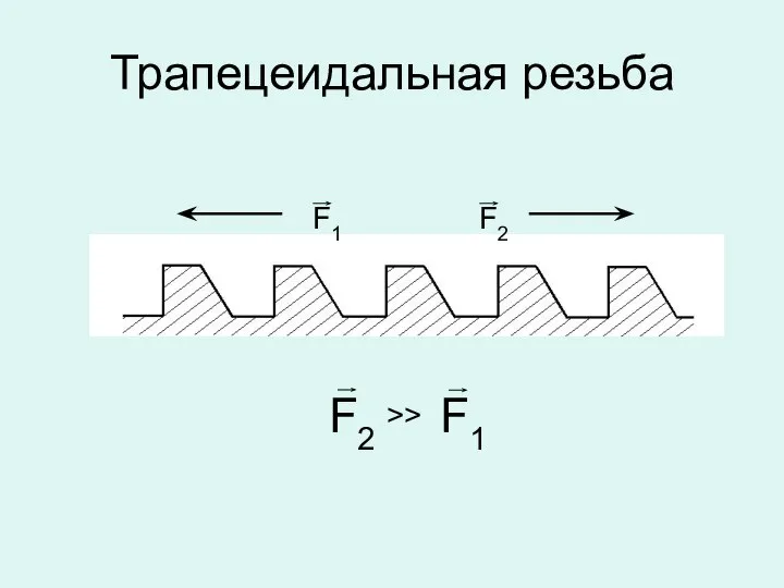 Трапецеидальная резьба